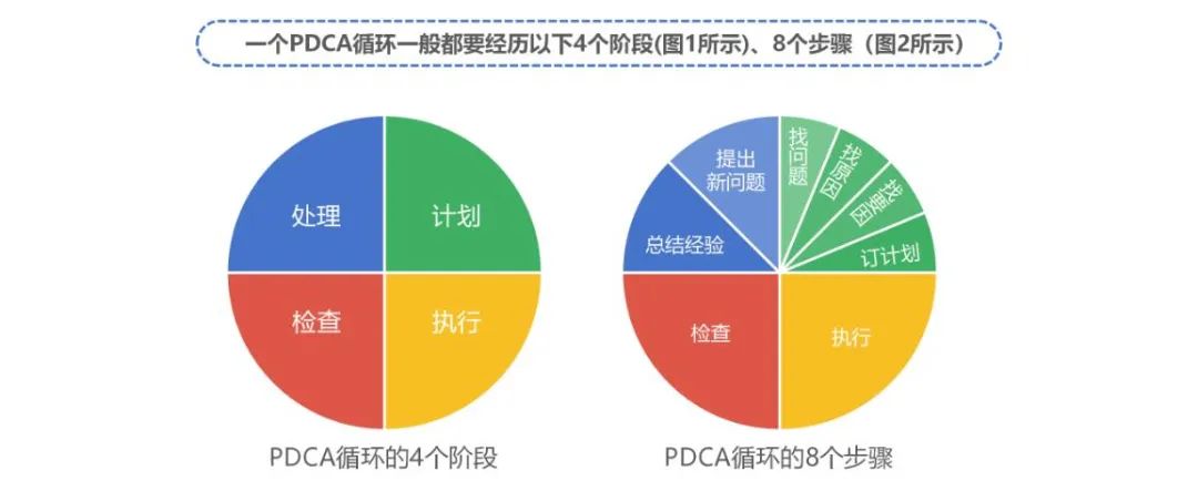 【麟威观点】你会用“A3思维”解决问题吗？