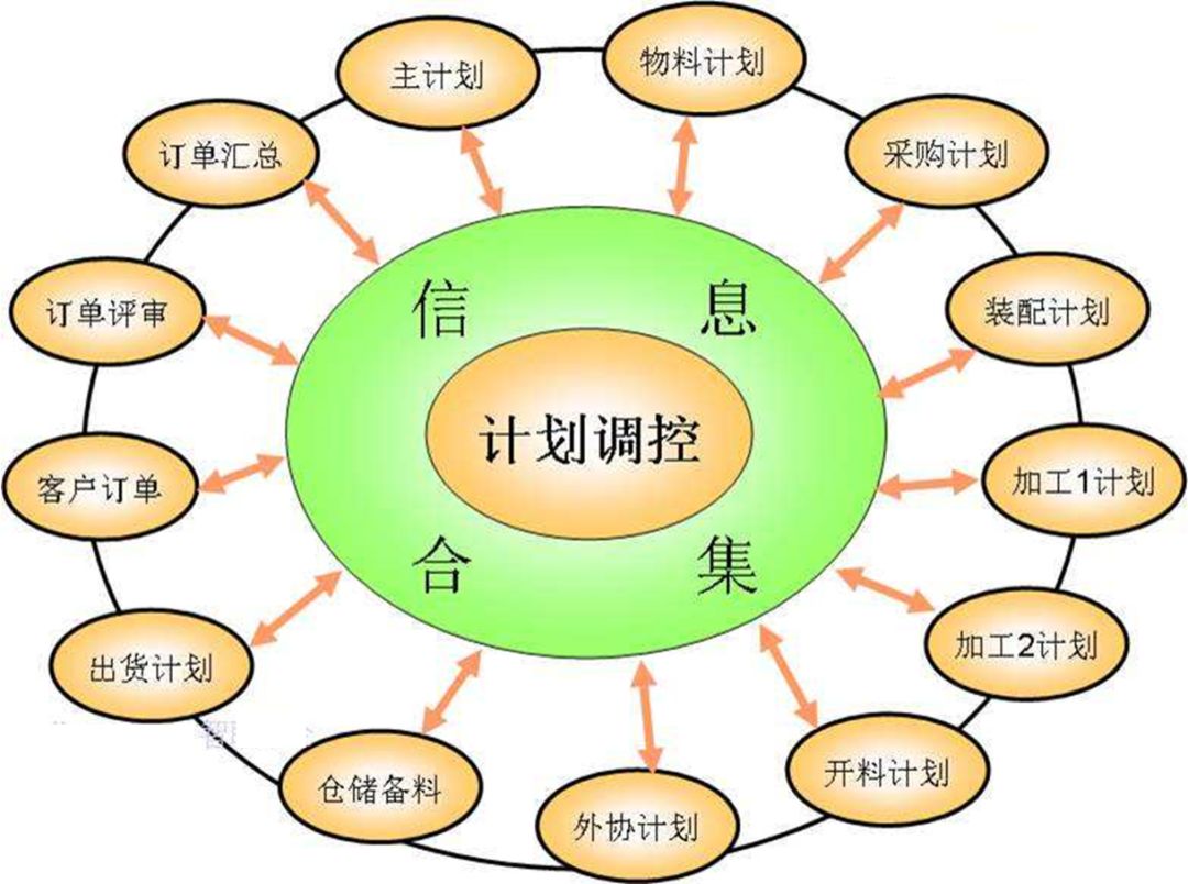 【麟威观点】您的企业有“生产计划”吗？