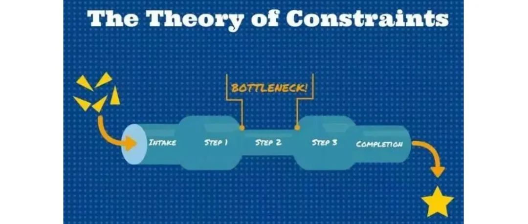 TOC (约束理论)九大原则