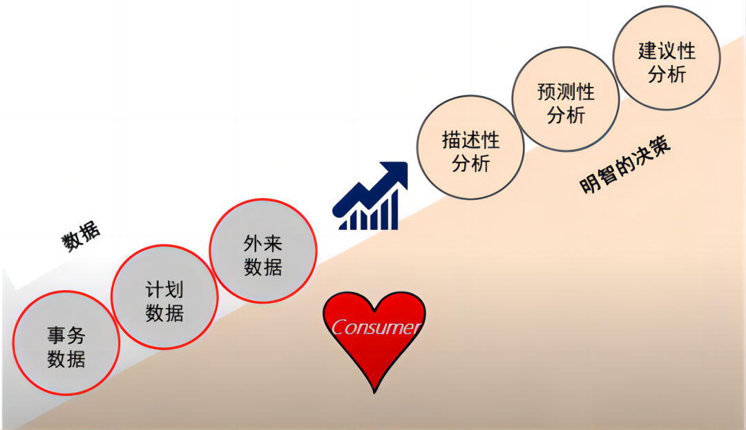 【麟威观点】数据在管理中的应用